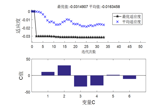 基于精准碰撞检测算法的机械臂避障轨迹规划的图29